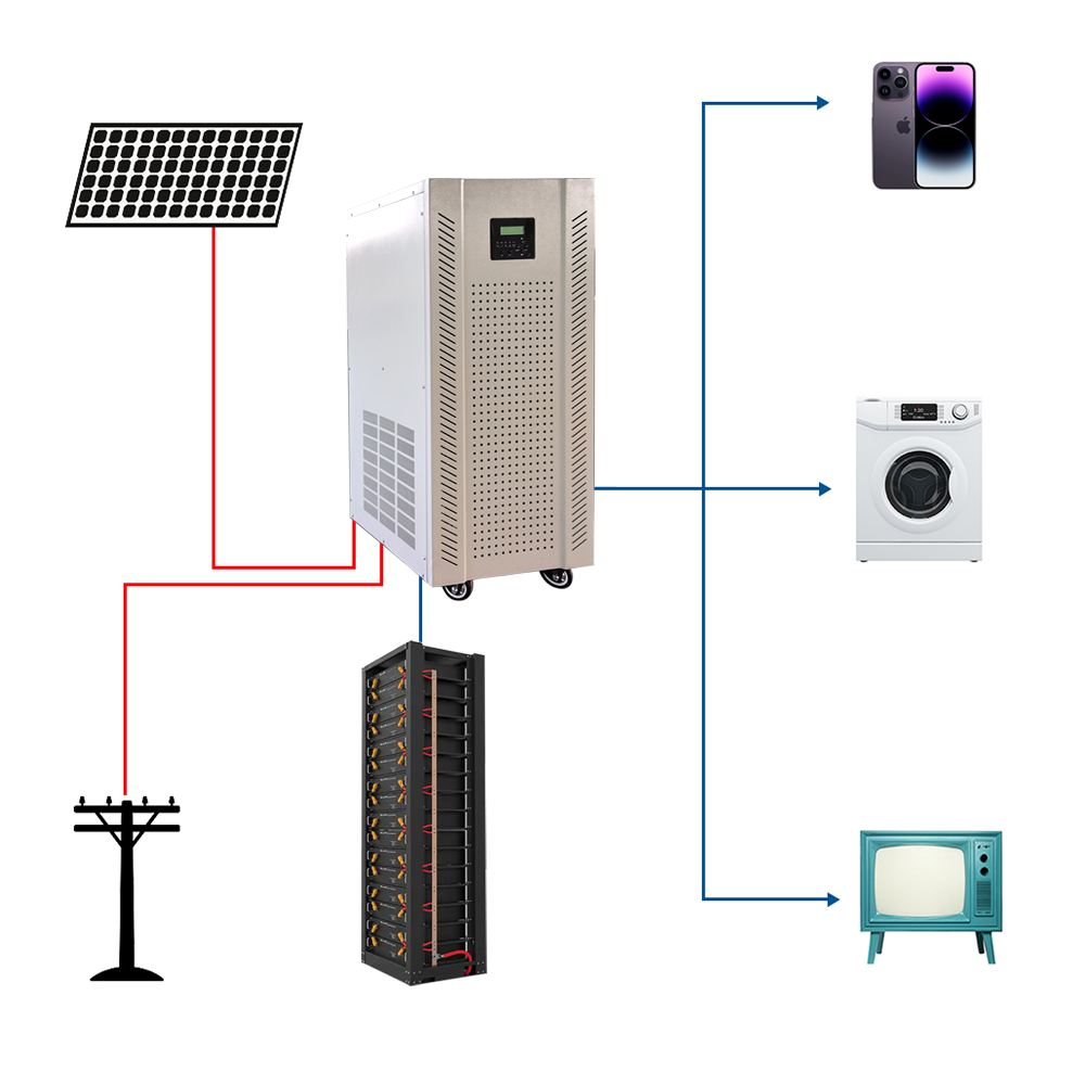 All-in-One 20-50KW Off-Grid Solar Power System - Kumpletong Hybrid Solution na may LiFePO4 Battery Bank